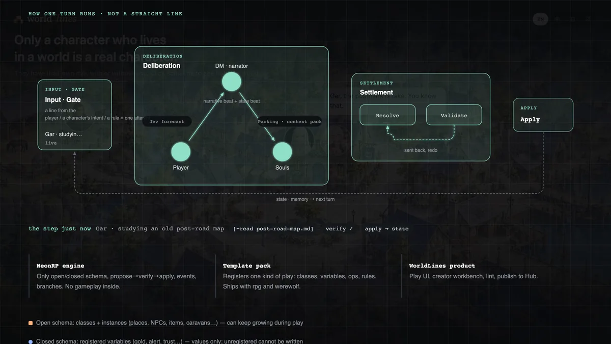 World-simulation engine — NeonRP × WorldLines
