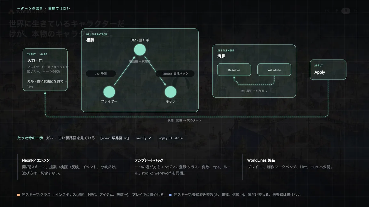 World-simulation engine — NeonRP × WorldLines