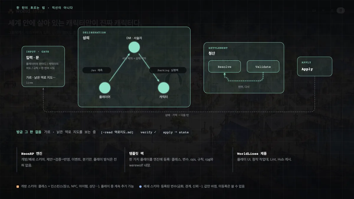 World-simulation engine — NeonRP × WorldLines