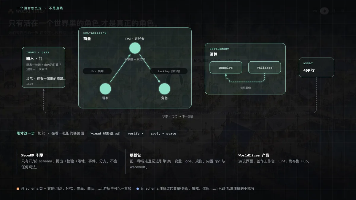 World-simulation engine — NeonRP × WorldLines